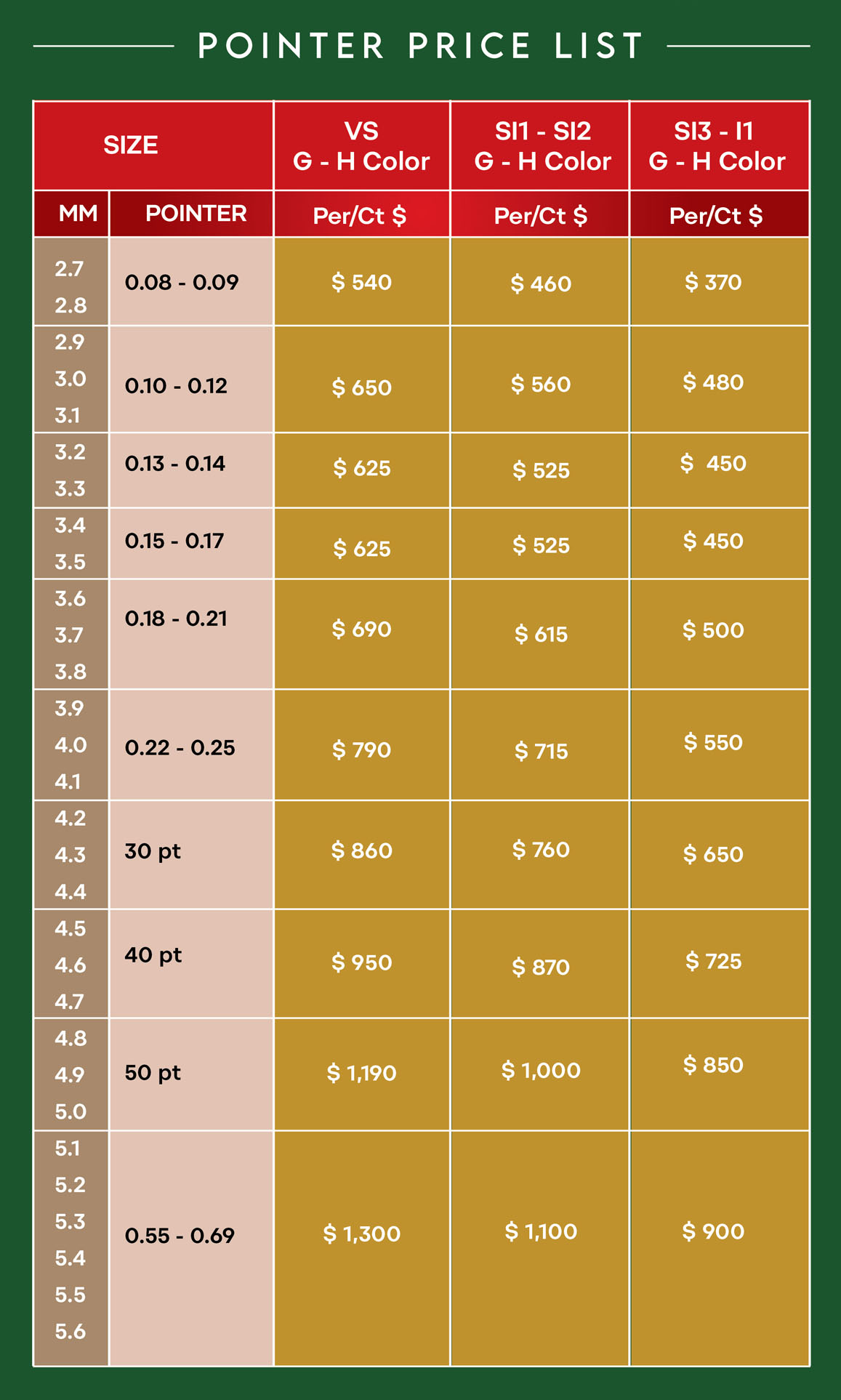 Price List_diamonds